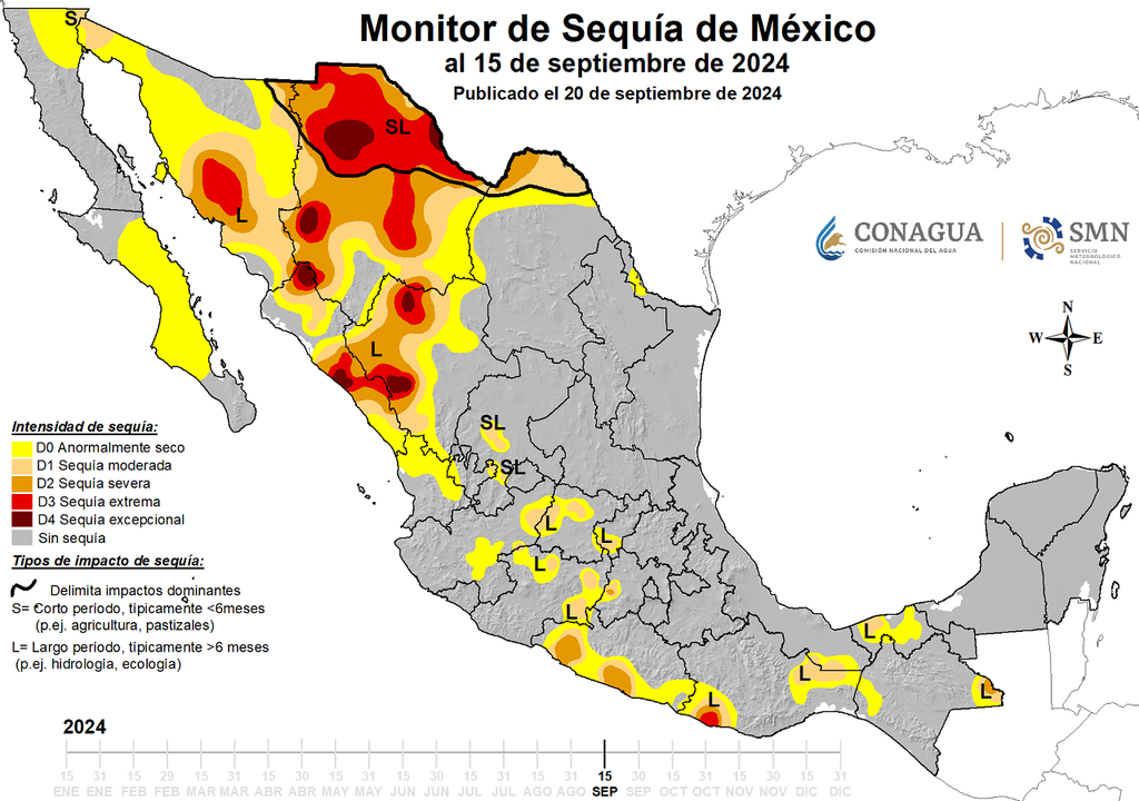 Monitor de sequía en México - SMN. Monitor de sequía en México - SMN.