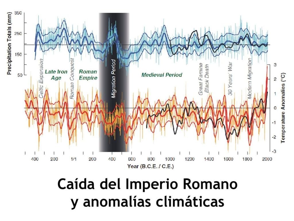 Anomalías climáticas Anomalías climáticas
