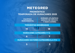 Pronóstico de Meteored 2025, para el Océano Atlántico y el Pacífico Nororiental